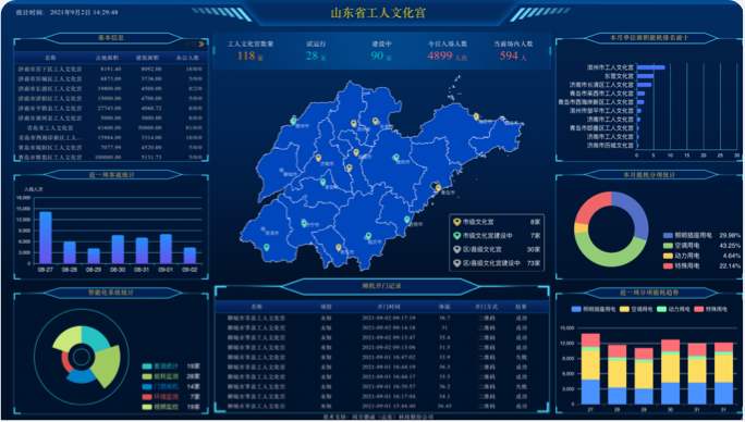 智能化开云手机入口站官网-开云（中国）集成管控平台