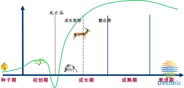 瞪羚.png 瞪羚.png
